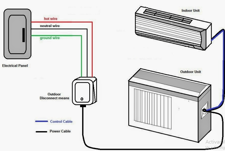 ¿Qué instalación eléctrica necesita un aire acondicionado?